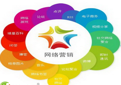 传统企业为什么要做全网营销的10大理由   江门市华企