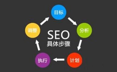 江门网页制作作用